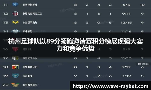 杭州足球队以89分领跑邀请赛积分榜展现强大实力和竞争优势
